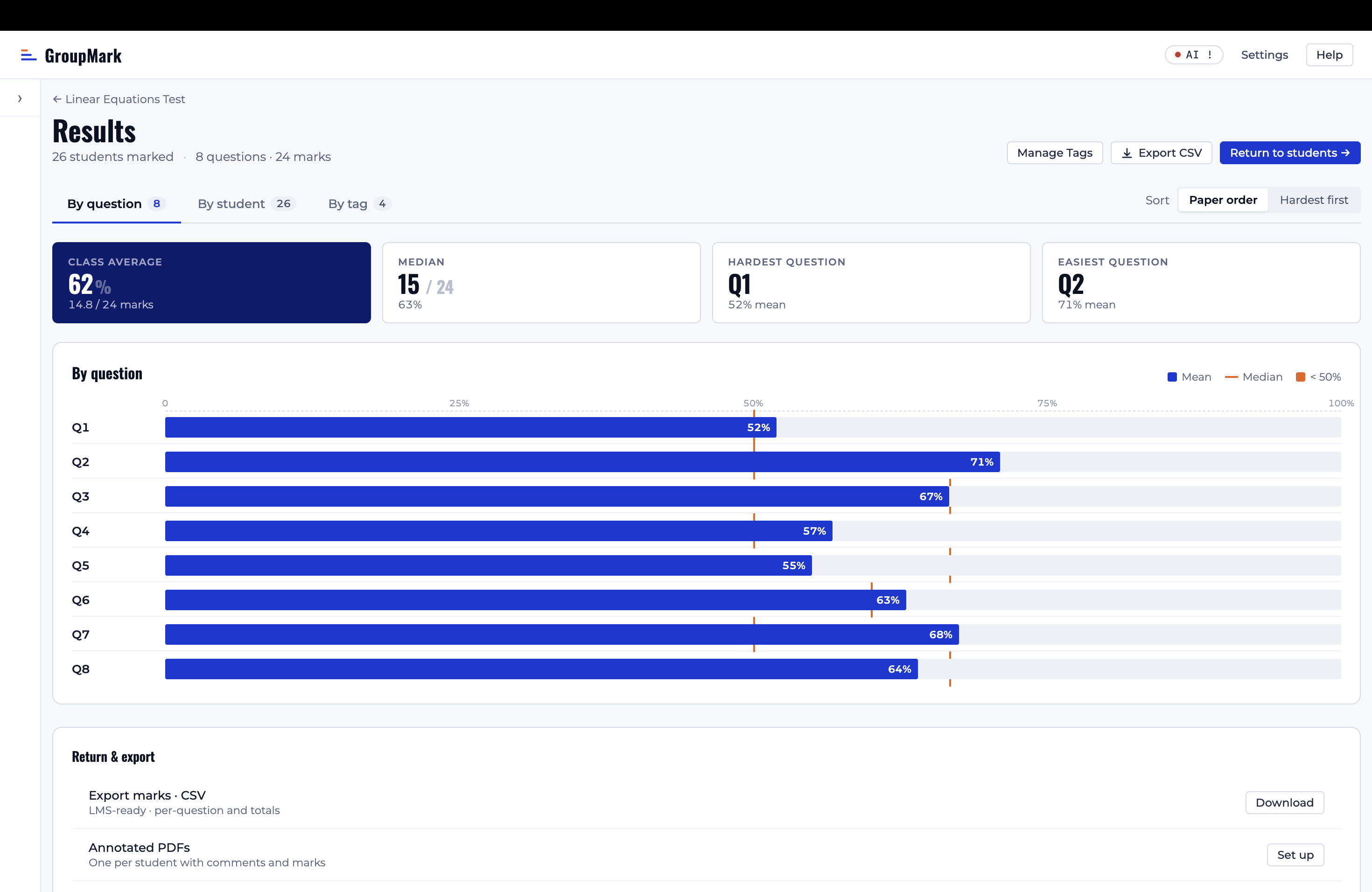 Results are presented by question.